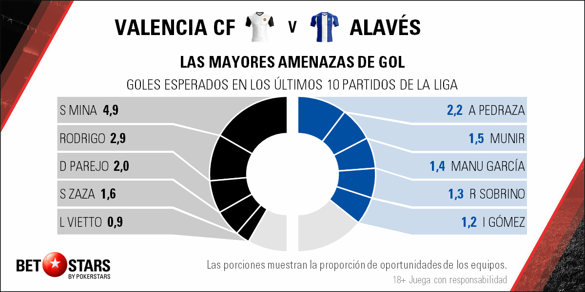 Betstars Valencia vs Alavés Liga Santander Futbol jugadas Betstars, Valencia vs Alavés, Liga Santander, Futbol, partido, jugadas